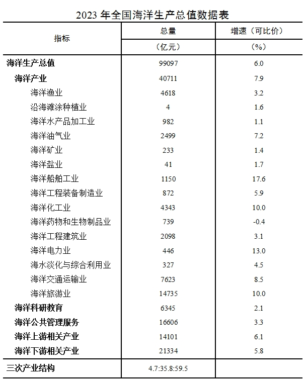 图片来源:自然资源部